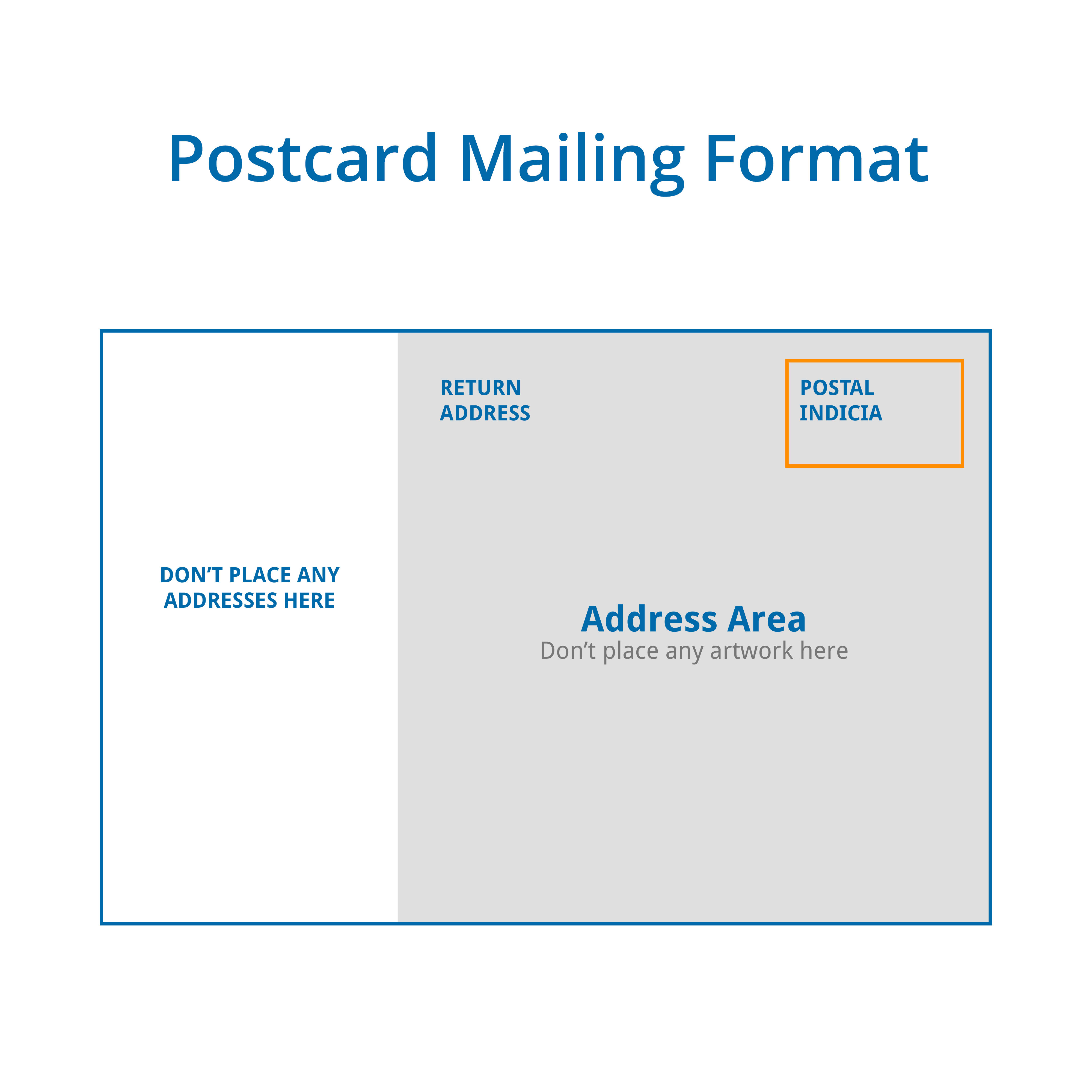 Postcards Standard Labelling Format Standard Labelling Format